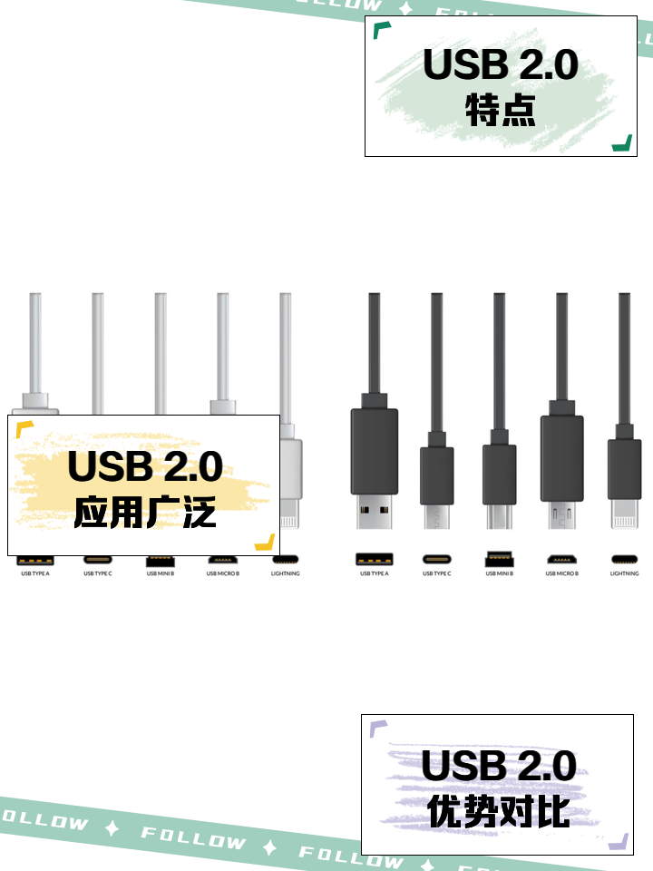 USB 2.0 通用串行總線-技術(shù)與應(yīng)用